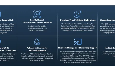 
Aqara Camera Hub G5 Pro (PoE)
