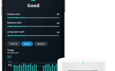 
Amazon Smart Air Quality Monitor
