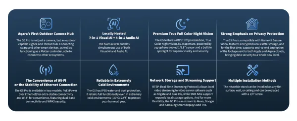 Aqara Camera Hub G5 Pro (PoE)