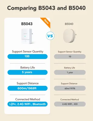 Govee WiFi Water Leak Detector