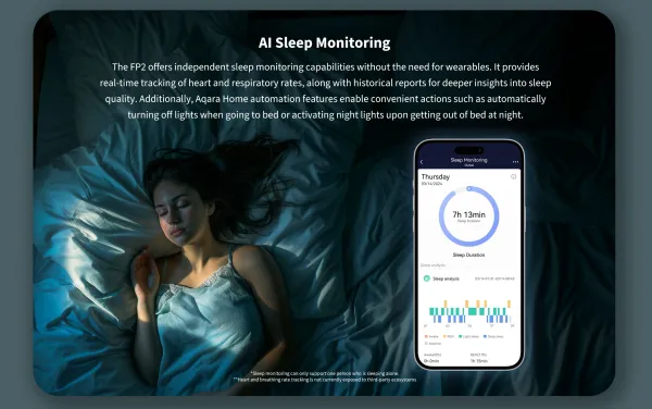 Aqara FP2 Presence Sensor