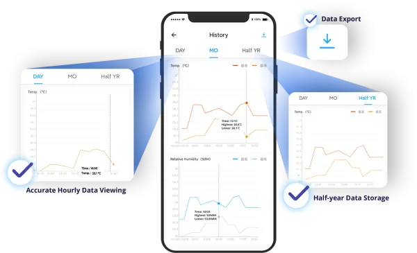 Sonoff SNZB-02 Zigbee Temp Sensor