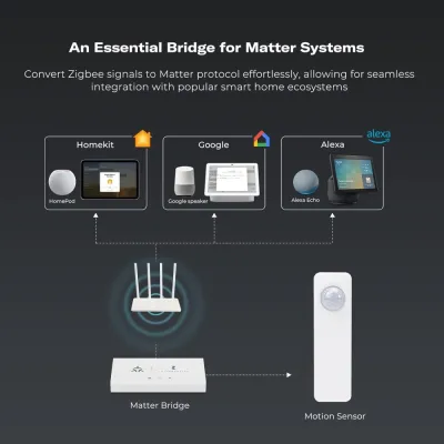 Third Reality Zigbee Motion Sensor