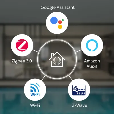 Aeotec Smart Home Hub