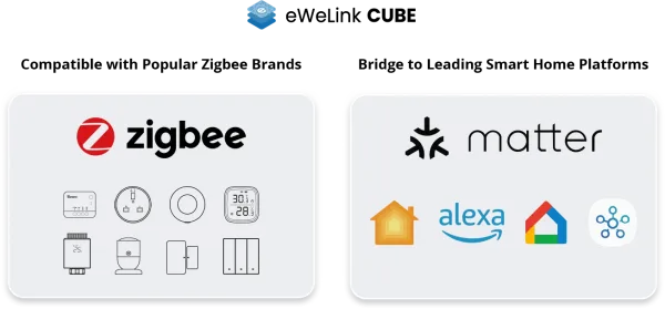 SONOFF Zigbee 3.0 USB Dongle Plus