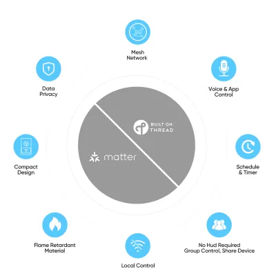 Onvis Smart Plug (Matter)
