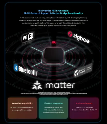 Aqara Hub M3 (Matter)