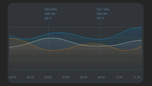 Aqara Temperature and Humidity Sensor T1